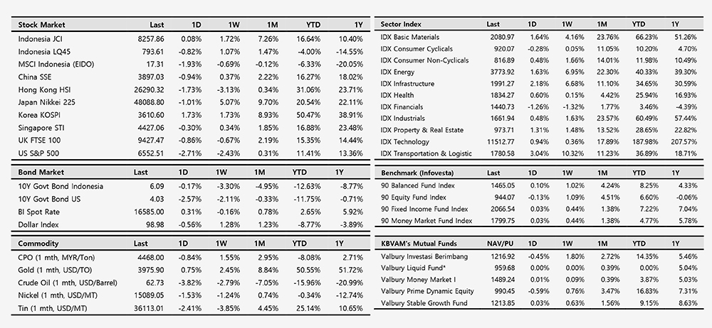 Trade Tension Impact