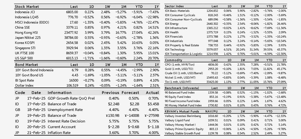 Consistent With Expectations